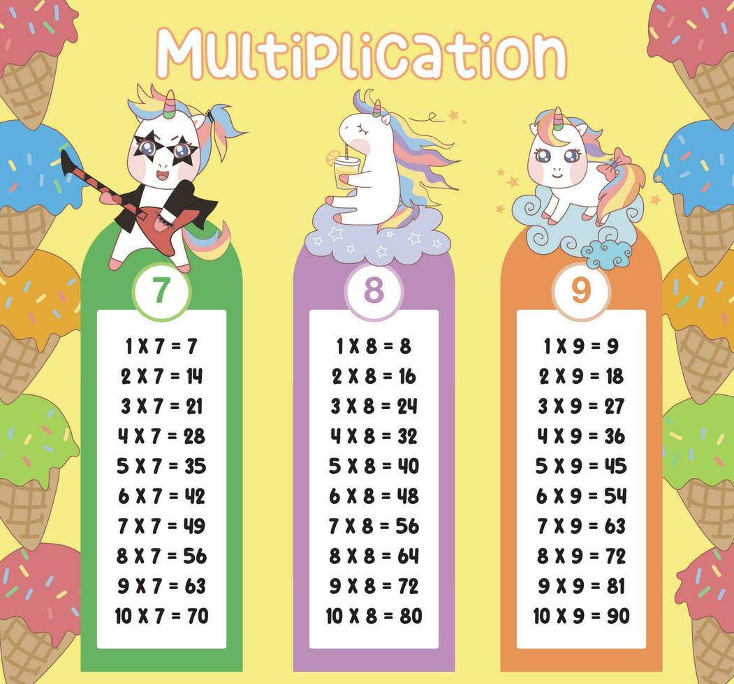 multiplicação mesa gráficos com fofa unicórnio Projeto para crianças. imprimível matemática Tempo mesa ilustração para crianças. vetor ilustração arquivo.