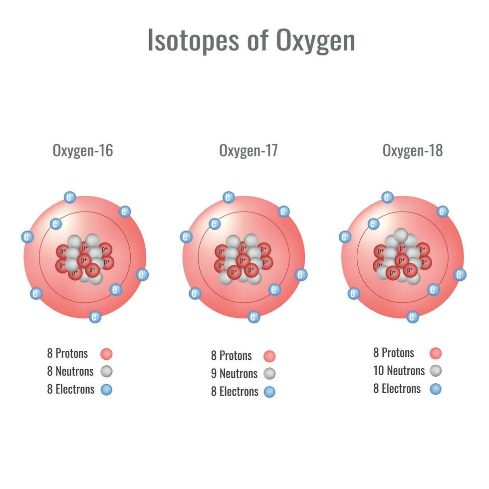 isótopos do oxigênio 3d vetor ilustração