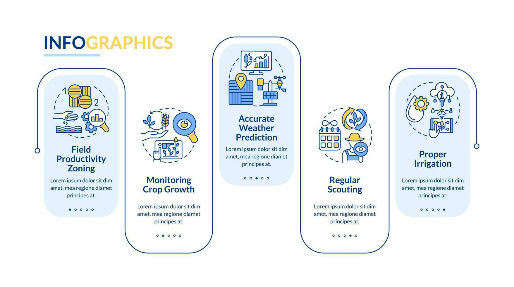 aumentado colheita produção fatores azul retângulo infográfico modelo. dados visualização com 5 passos. editável Linha do tempo informação gráfico. fluxo de trabalho disposição com linha ícones vetor