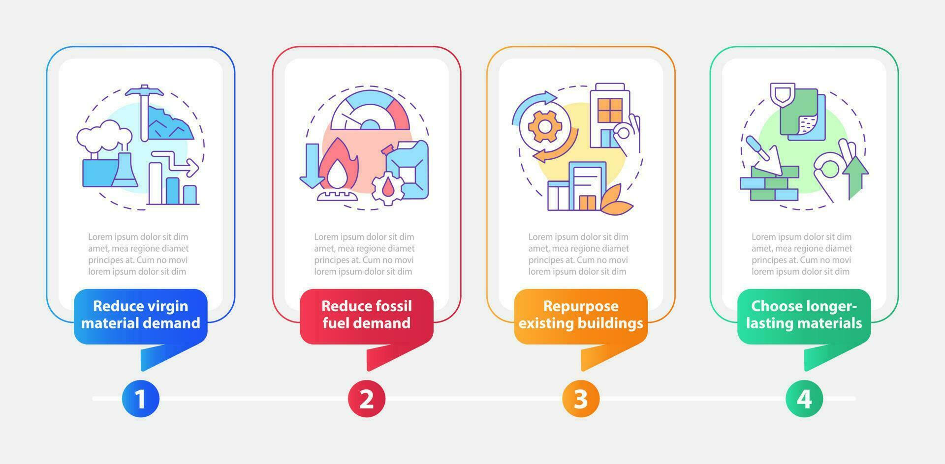 internet zero estratégias retângulo infográfico modelo. descarbonização. dados visualização com 4 passos. editável Linha do tempo informação gráfico. fluxo de trabalho disposição com linha ícones vetor