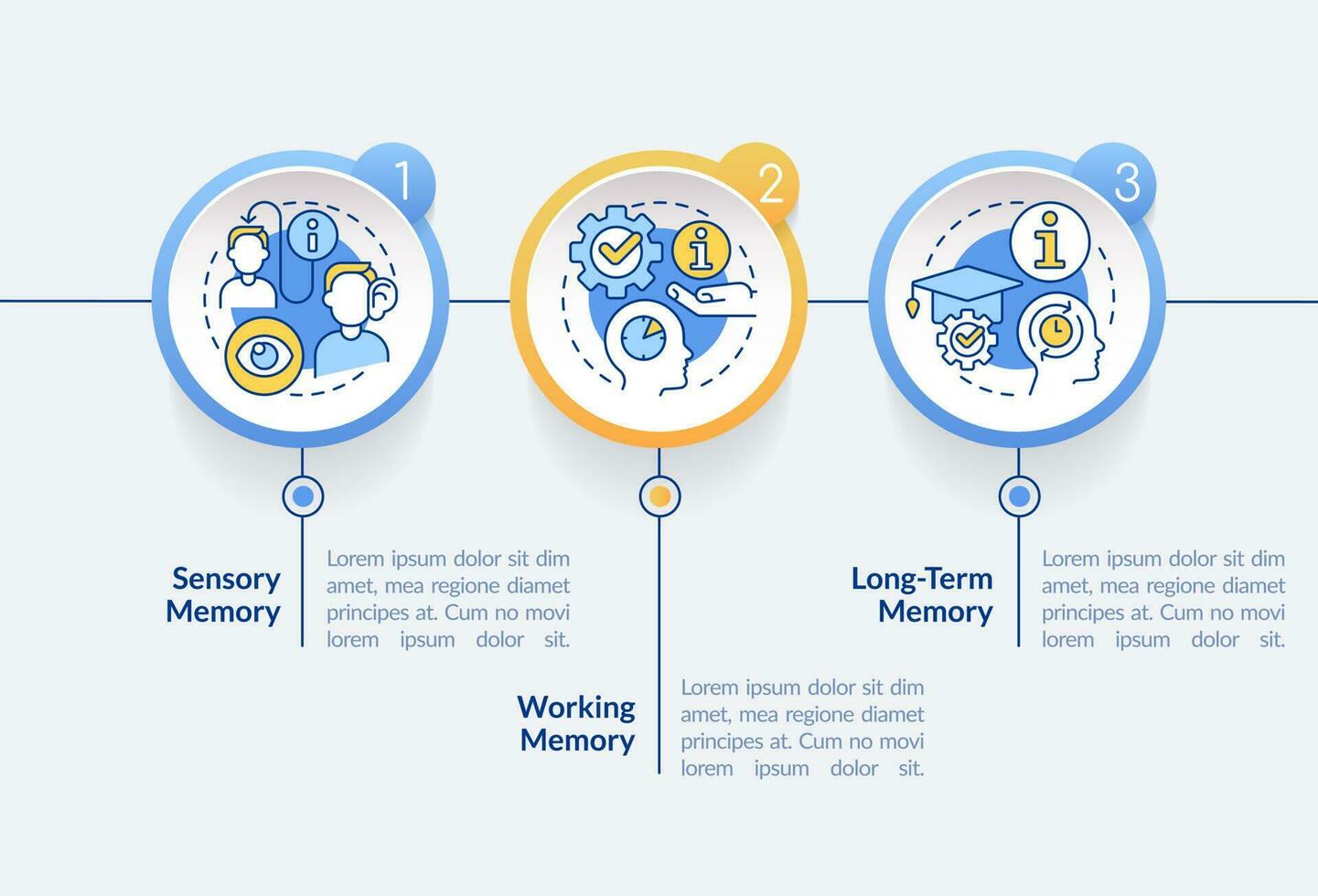 eficaz conhecimento retenção círculo infográfico modelo. trabalhando memória. dados visualização com 3 passos. editável Linha do tempo informação gráfico. fluxo de trabalho disposição com linha ícones vetor