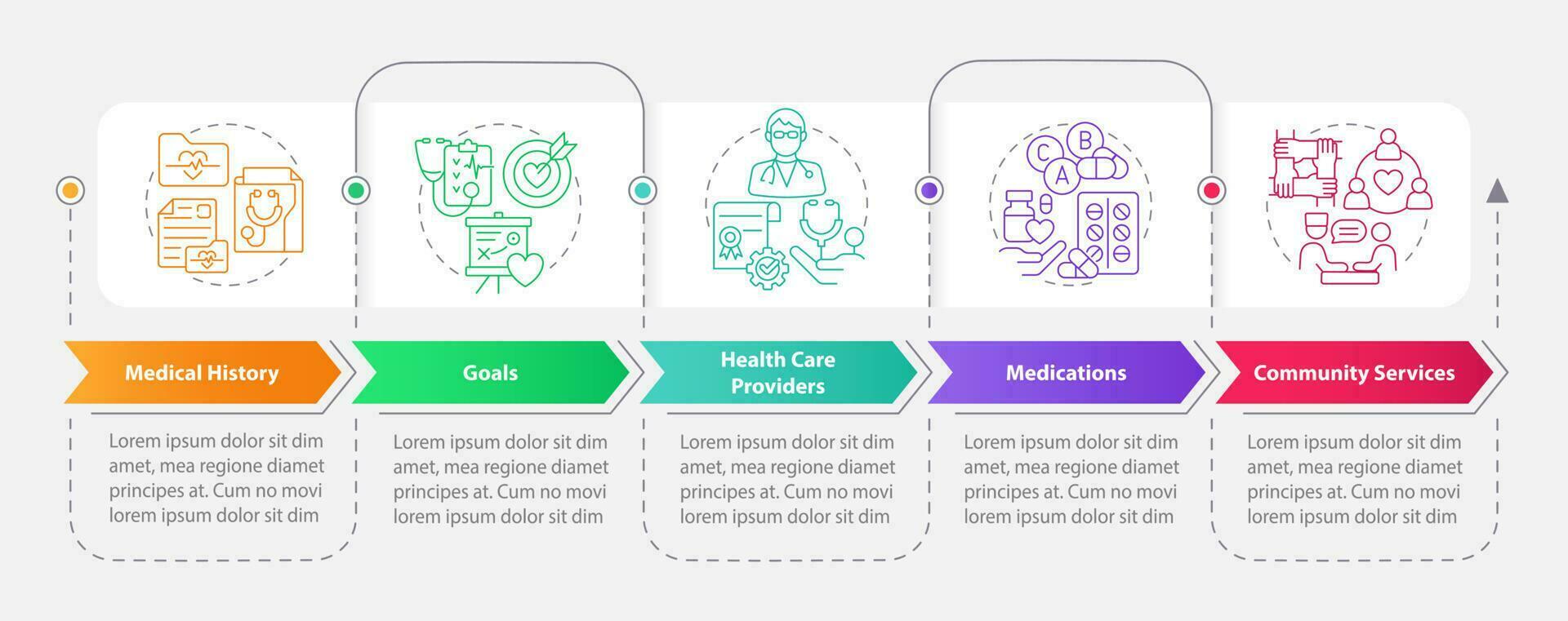 crônica doença compreensivo Cuidado retângulo infográfico modelo. dados visualização com 5 passos. editável Linha do tempo informação gráfico. fluxo de trabalho disposição com linha ícones vetor