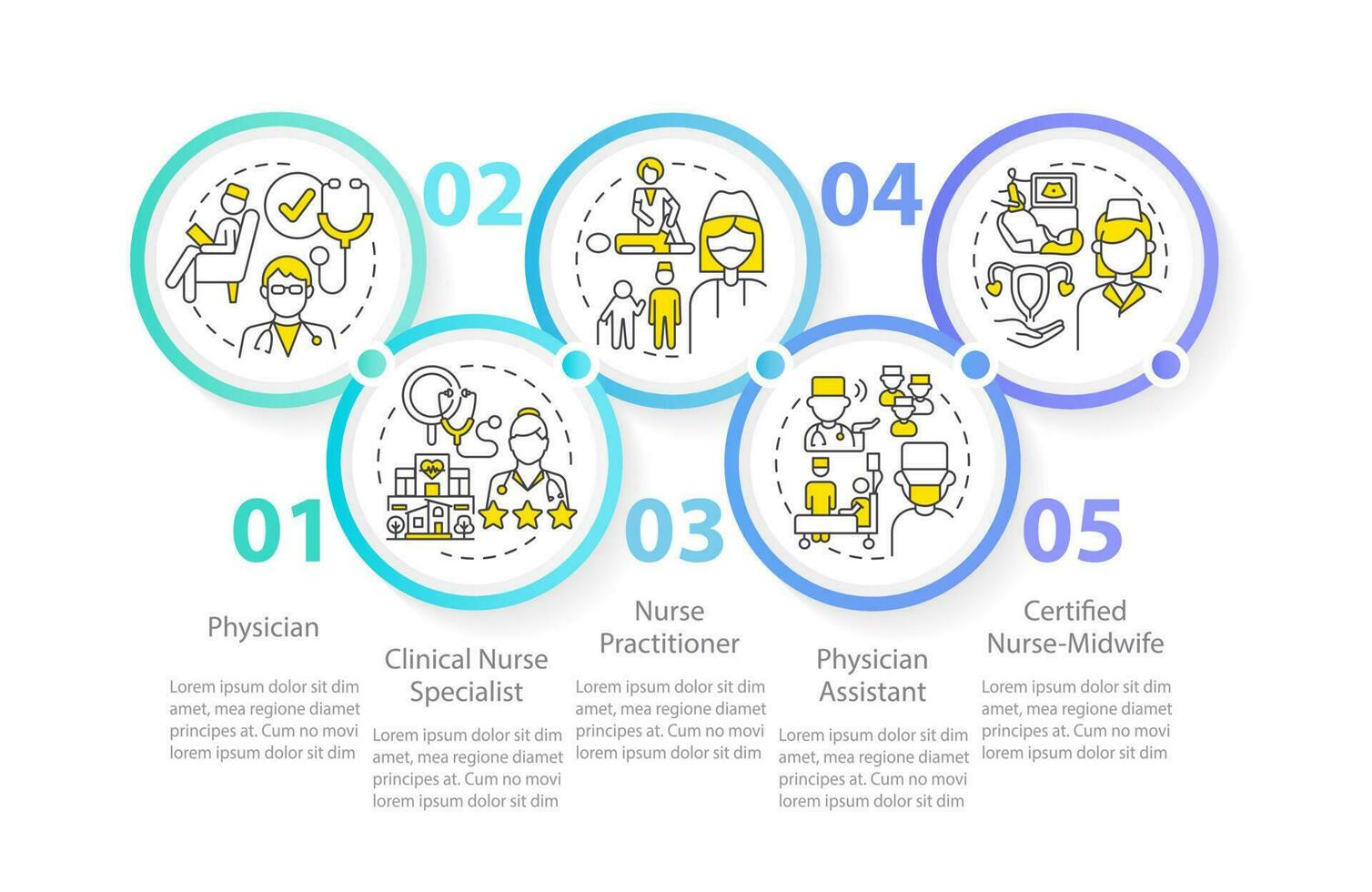 crônica Cuidado gestão provedores círculo infográfico modelo. dados visualização com 5 passos. editável Linha do tempo informação gráfico. fluxo de trabalho disposição com linha ícones vetor