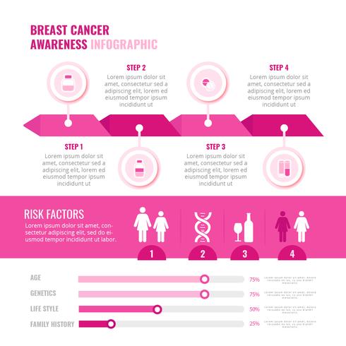 Vector Breast Cancer Awareness Infográfico