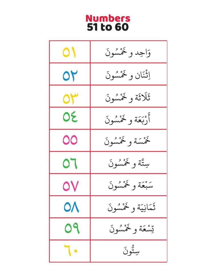 árabe números 51 para 60. dentro palavras vetor