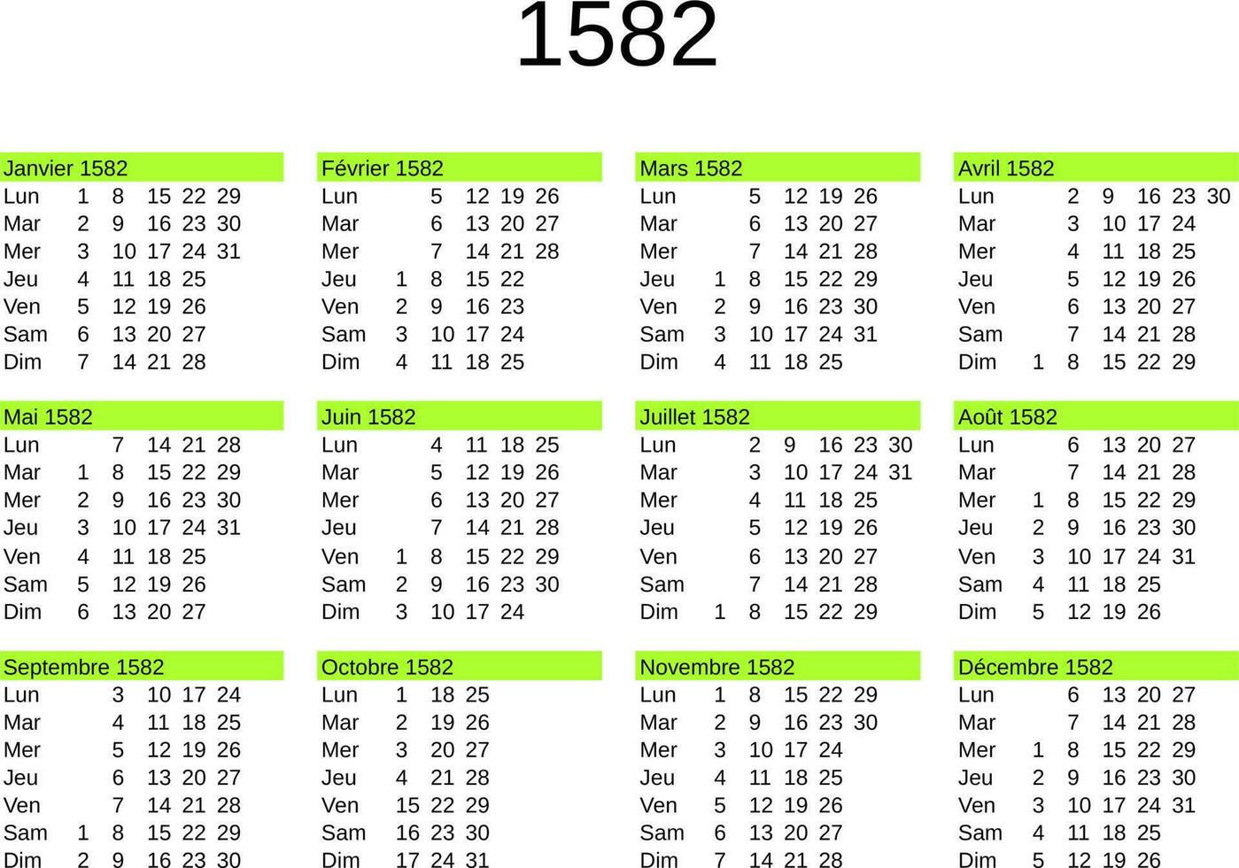 ano 1582 calendário dentro francês vetor