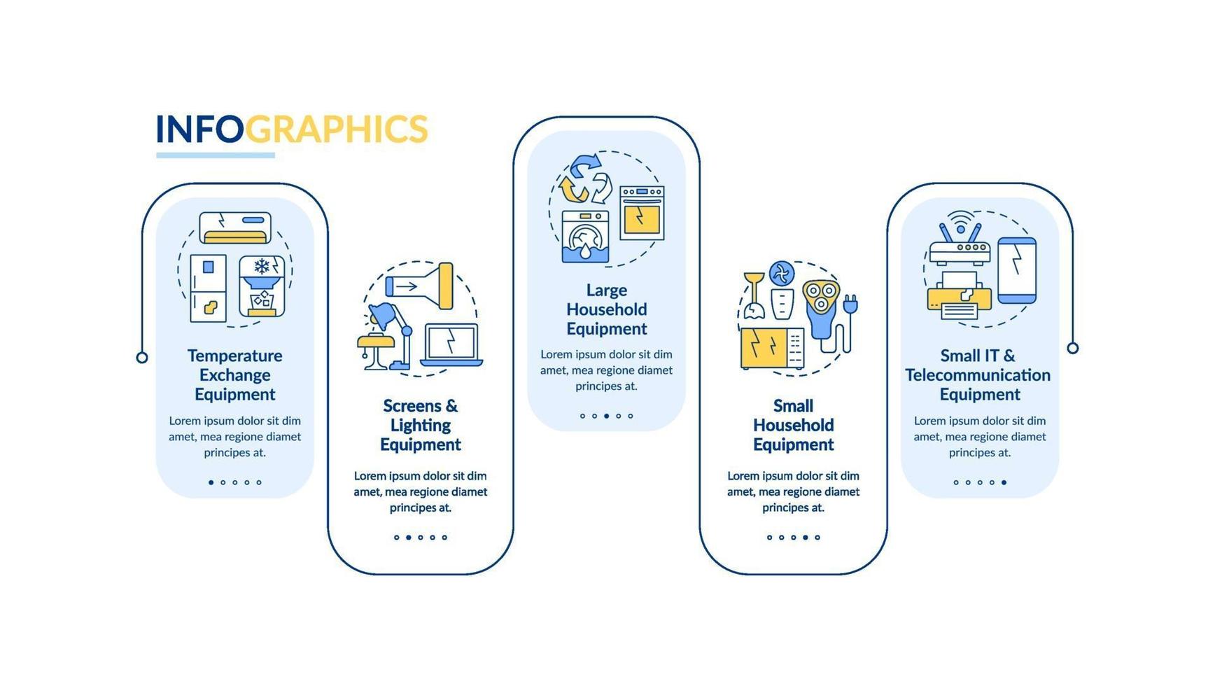 Modelo de infográfico de vetor de tipos de lixo eletrônico