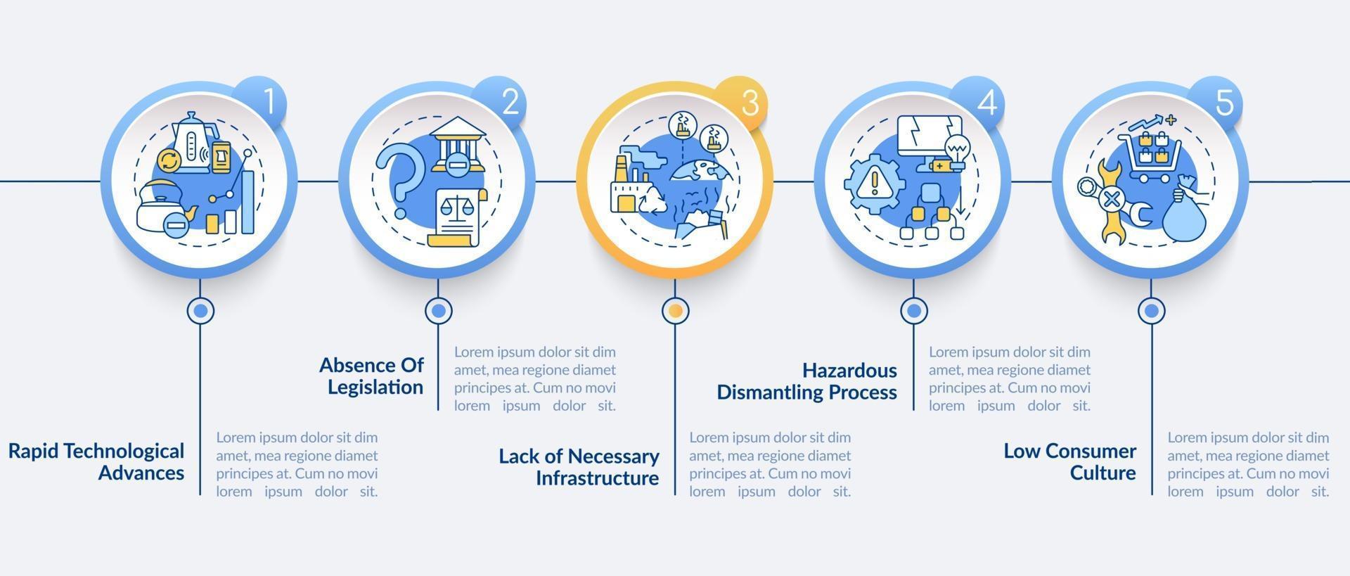 Modelo de infográfico de vetor de ameaças de gerenciamento de lixo eletrônico