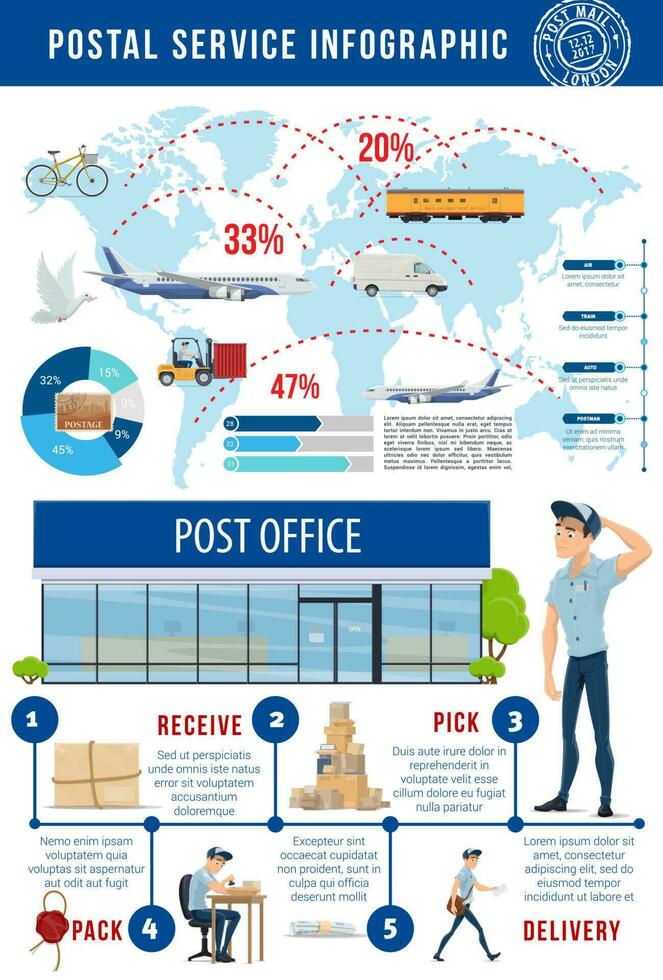 postal escritório infográficos, parcela Entrega esquema vetor