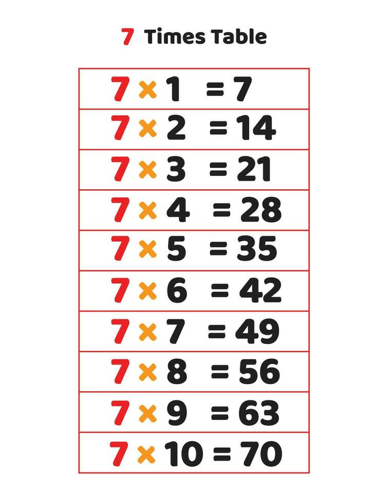 7 vezes tabela.multiplicação mesa do 7 vetor