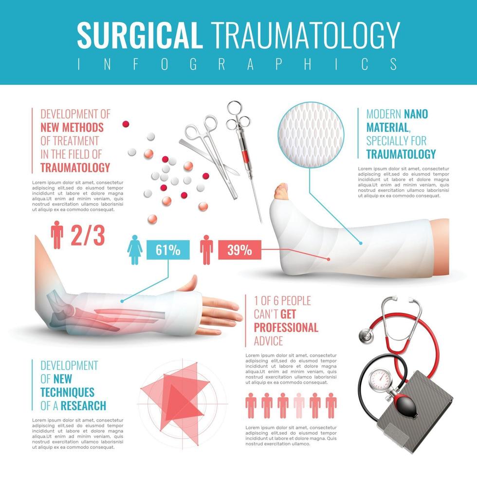 ilustração vetorial conjunto de infográfico de traumatologia cirúrgica vetor