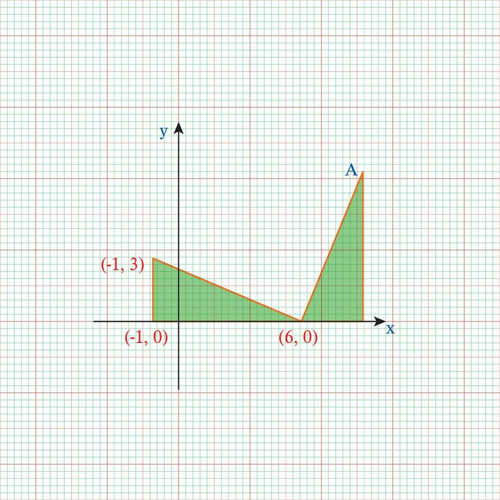 matemático geométrico fórmulas abstrato fundo. pode estar usava para matemático e geométrico símbolos, gráficos e desenhando fundos. vetor