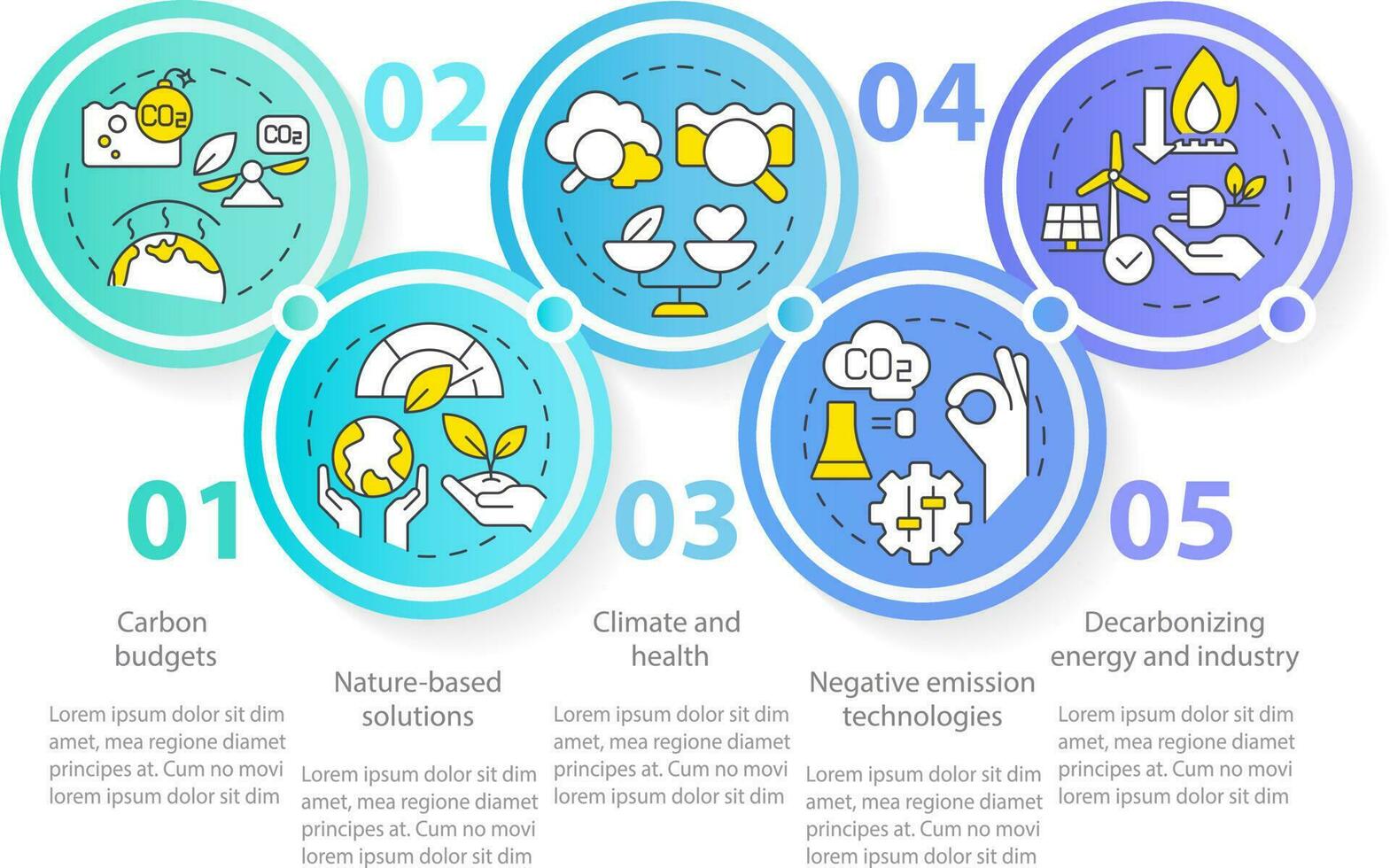 global internet zero metas círculo infográfico modelo. carbono remoção. dados visualização com 5 passos. editável Linha do tempo informação gráfico. fluxo de trabalho disposição com linha ícones vetor