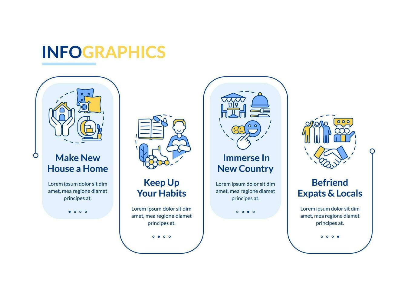 acordo com saudades de casa retângulo infográfico modelo. expatriado integração. dados visualização com 4 passos. editável Linha do tempo informação gráfico. fluxo de trabalho disposição com linha ícones vetor