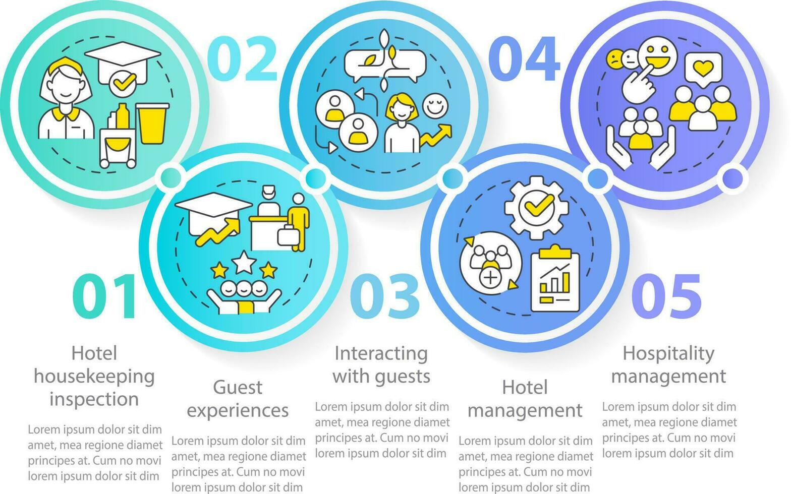 funcionários Treinamento dentro hotel indústria círculo infográfico modelo. dados visualização com 5 passos. editável Linha do tempo informação gráfico. fluxo de trabalho disposição com linha ícones vetor