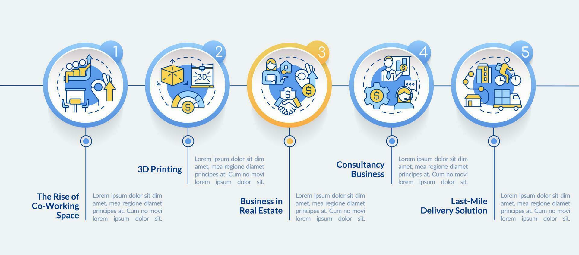 futuro o negócio tendências círculo infográfico modelo. popular Ideias. dados visualização com 5 passos. editável Linha do tempo informação gráfico. fluxo de trabalho disposição com linha ícones vetor