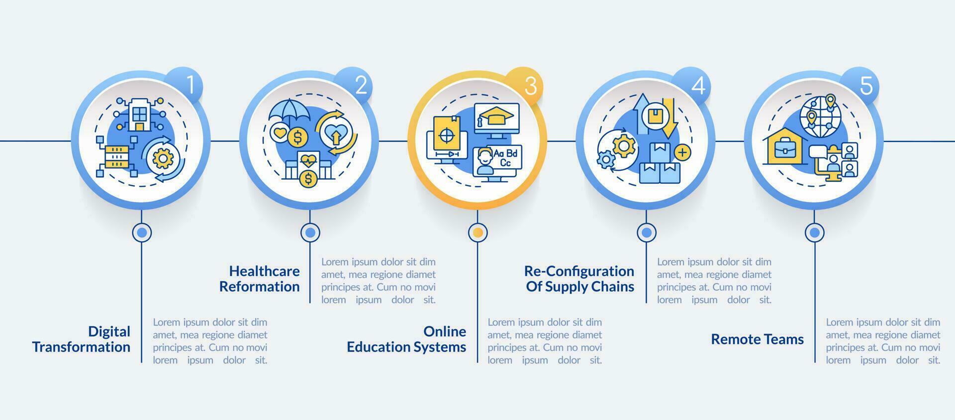 o negócio tendências círculo infográfico modelo. digitalização. dados visualização com 5 passos. editável Linha do tempo informação gráfico. fluxo de trabalho disposição com linha ícones vetor