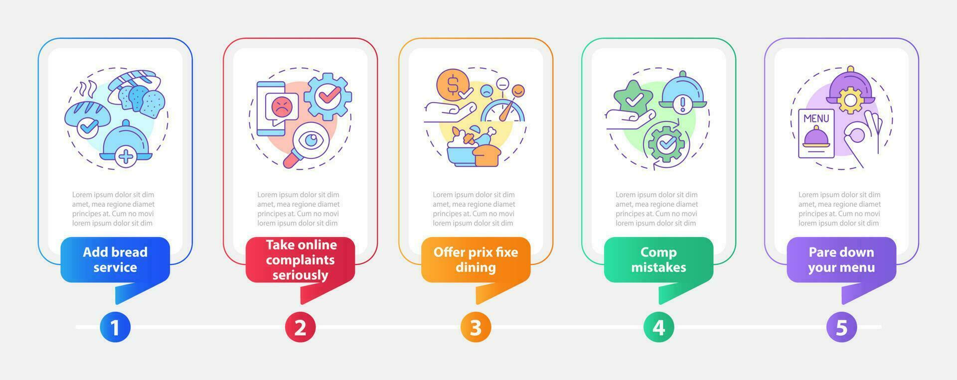 Comida indústria cliente satisfação retângulo infográfico modelo. dados visualização com 5 passos. editável Linha do tempo informação gráfico. fluxo de trabalho disposição com linha ícones vetor