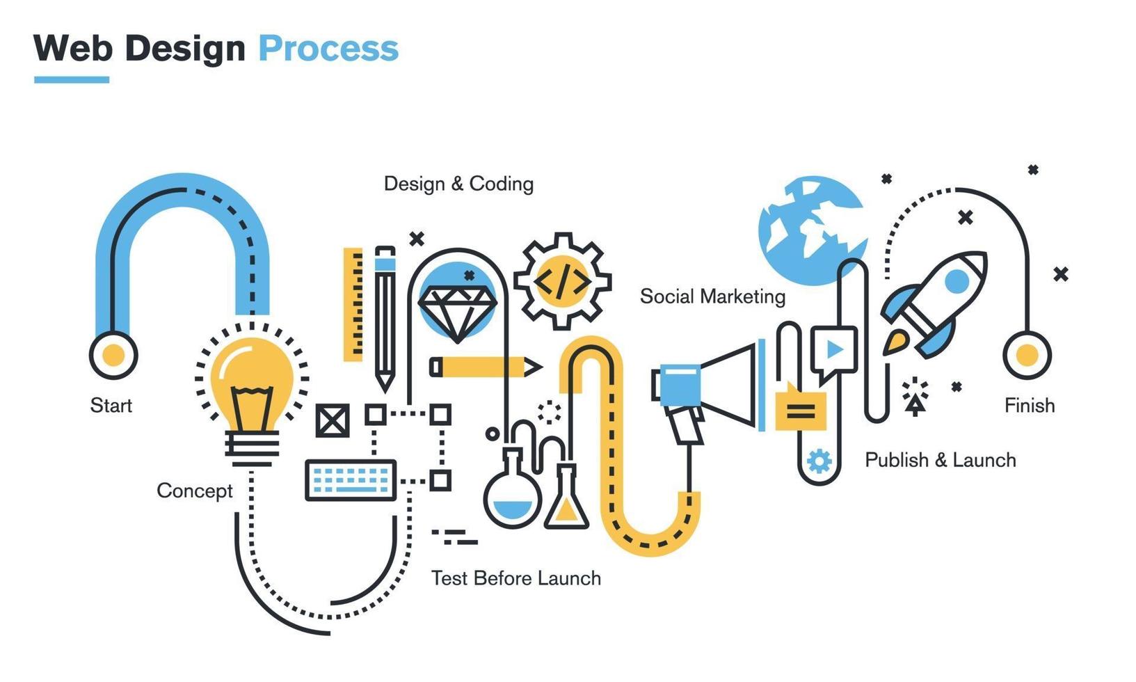 ilustração de linha plana do processo de design do site da ideia até o desenvolvimento do conceito, desenvolvimento do design e codificação, teste, SEO, marketing social, publicação e lançamento. vetor