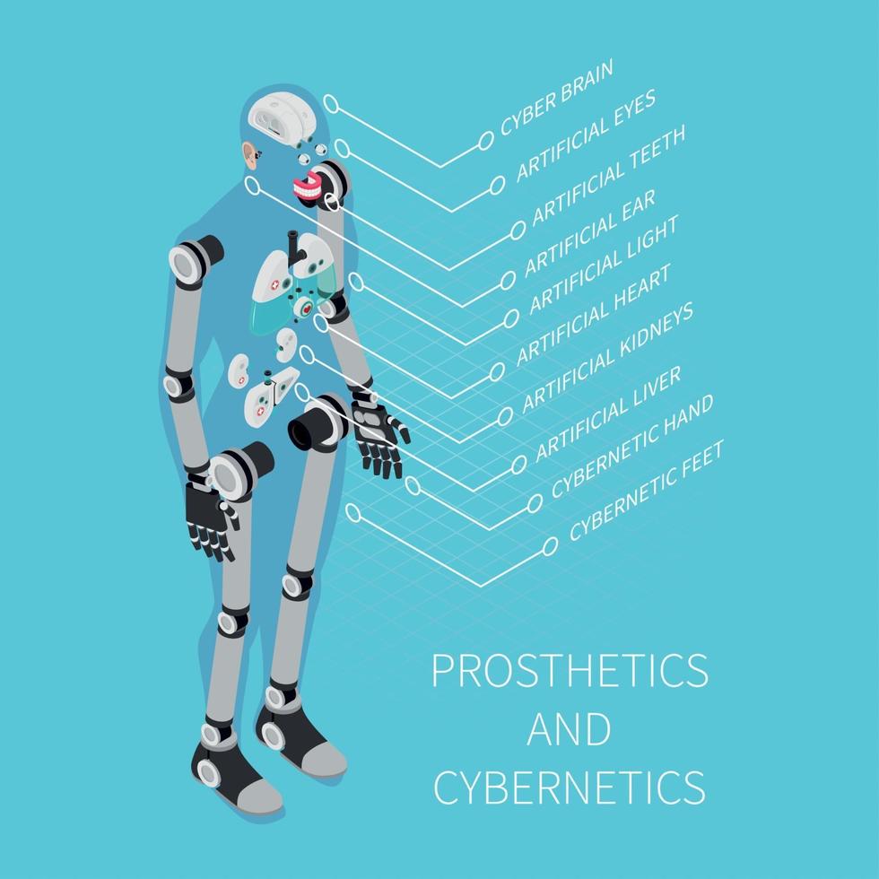 ilustração em vetor composição isométrica protética e cibernética