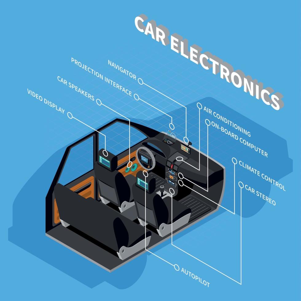 ilustração em vetor conceito eletrônica de carro