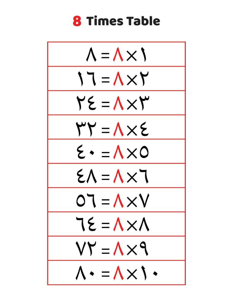 8 vezes tabela.multiplicação mesa do 8 dentro árabe vetor
