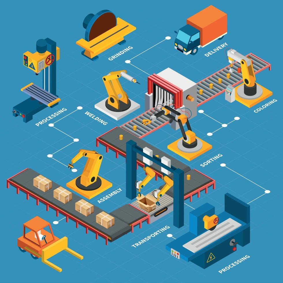 ilustração vetorial de composição de fluxograma de máquinas industriais vetor