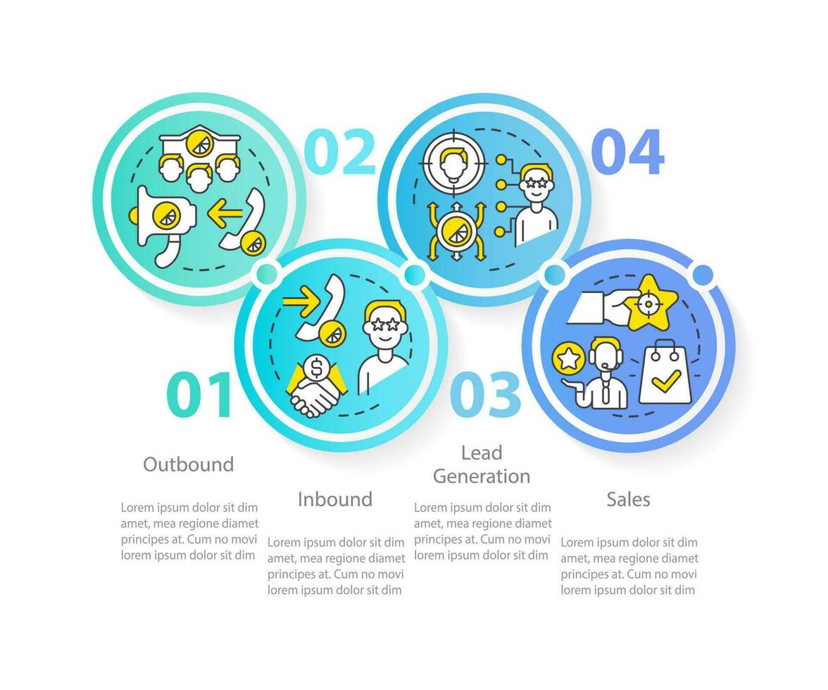 tipos do telemarketing Atividades círculo infográfico modelo. dados visualização com 4 passos. editável Linha do tempo informação gráfico. fluxo de trabalho disposição com linha ícones vetor