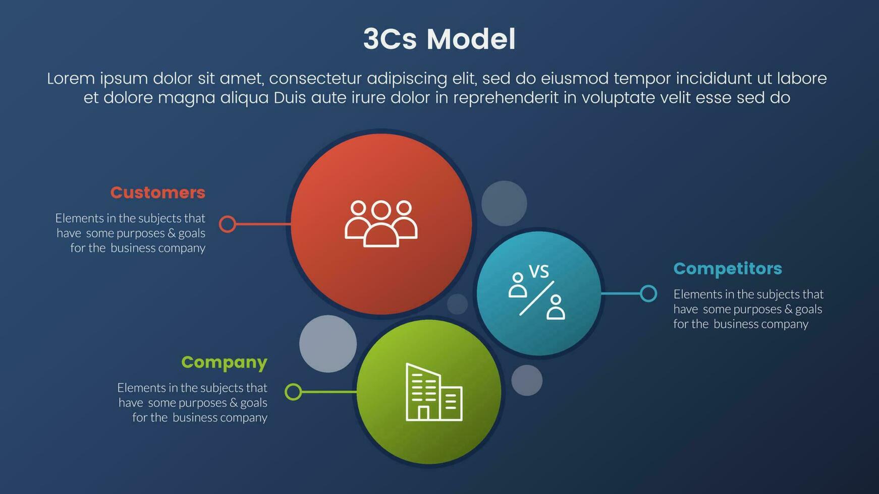 3cs modelo o negócio modelo estrutura infográfico 3 estágios com vertical círculo direção e Sombrio estilo gradiente tema conceito para deslizar apresentação vetor