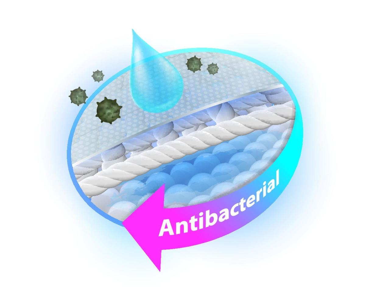 almofadas antibacterianas da camada absorvente para bloquear a umidade vetor