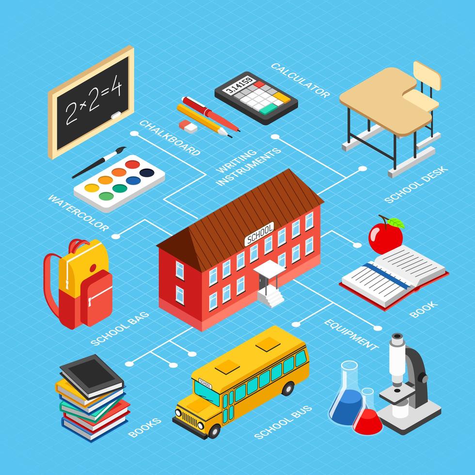 ilustração vetorial de infográficos isométricos de educação vetor