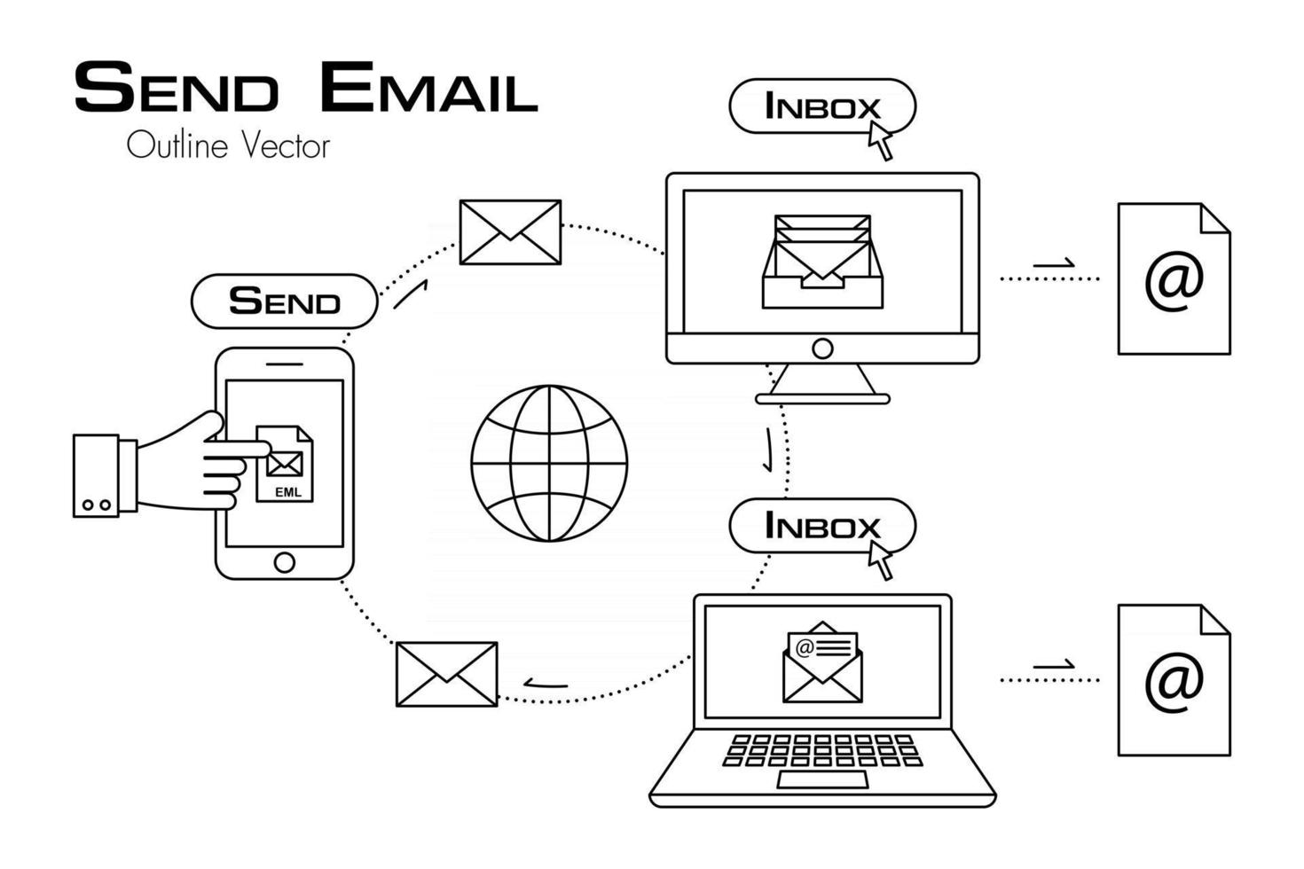 telefone enviar e-mail para outro estilo de contorno de dispositivo eletrônico vetor