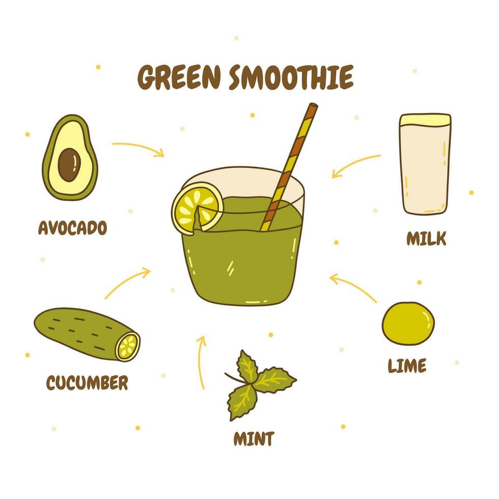 receita verde smoothie. vetor rabisco beber ingredientes