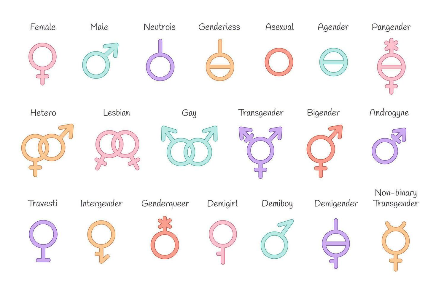 conjunto do gênero símbolos. lgbtq comunidade. gay, lésbica, transgênero, não binário. vetor