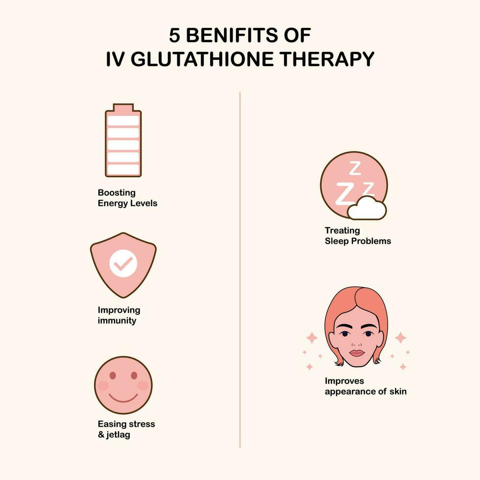 vetor Projeto do explorar a topo 5 vantagens do iv glutationa terapia