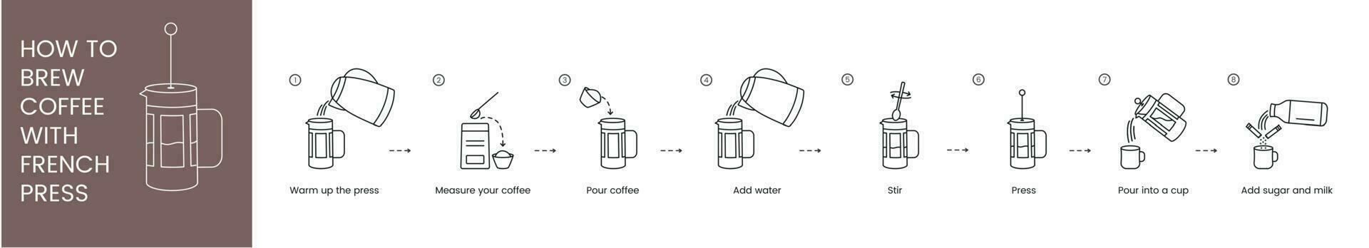 instruções em quão para faço café dentro uma francês imprensa, linear vetor ilustração.