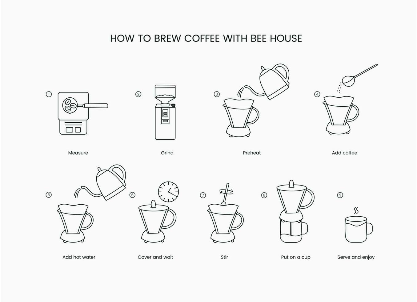 instruções em quão para preparar café dentro uma abelha casa, linear vetor ícone