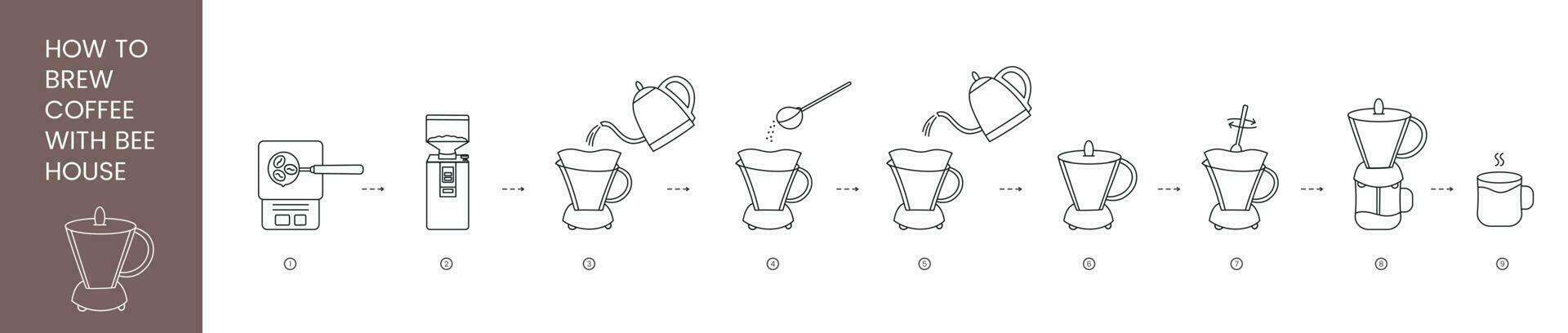 instruções em quão para preparar café dentro uma abelha casa, linear vetor ícone