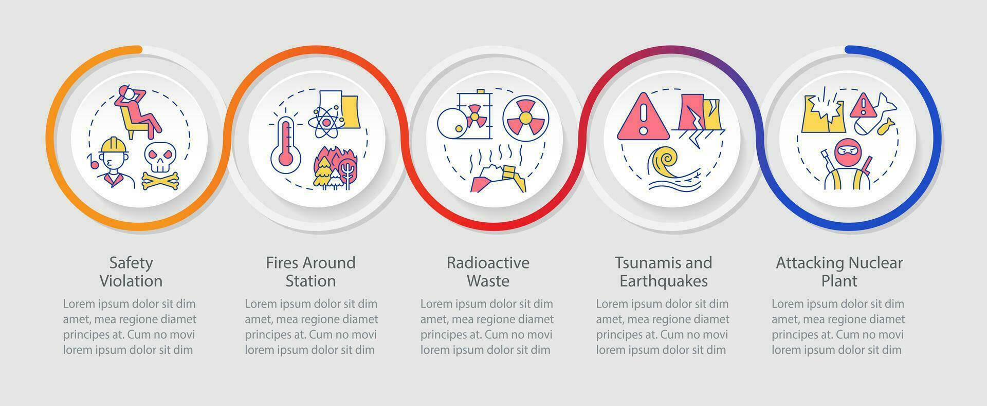 nuclear acidente causas ciclo infográfico modelo. radiação segurança. dados visualização com 5 passos. Linha do tempo informação gráfico. fluxo de trabalho disposição com linha ícones vetor