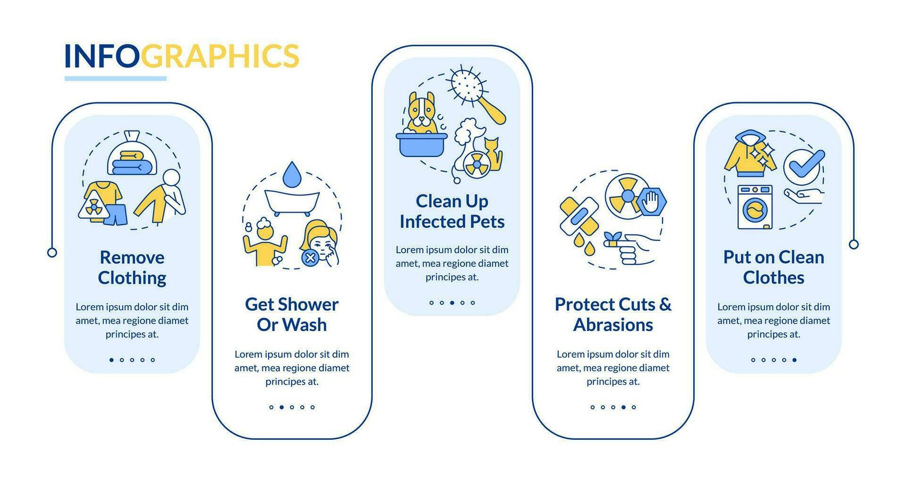 descontaminar depois de radiação emergência retângulo infográfico modelo. dados visualização com 5 passos. editável Linha do tempo informação gráfico. fluxo de trabalho disposição com linha ícones vetor