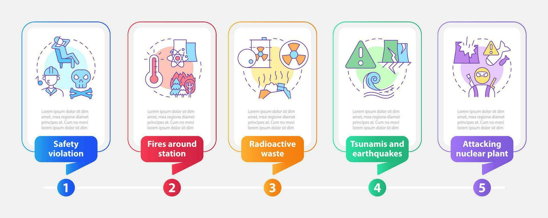 nuclear acidente causas retângulo infográfico modelo. desastre. dados visualização com 5 passos. editável Linha do tempo informação gráfico. fluxo de trabalho disposição com linha ícones vetor