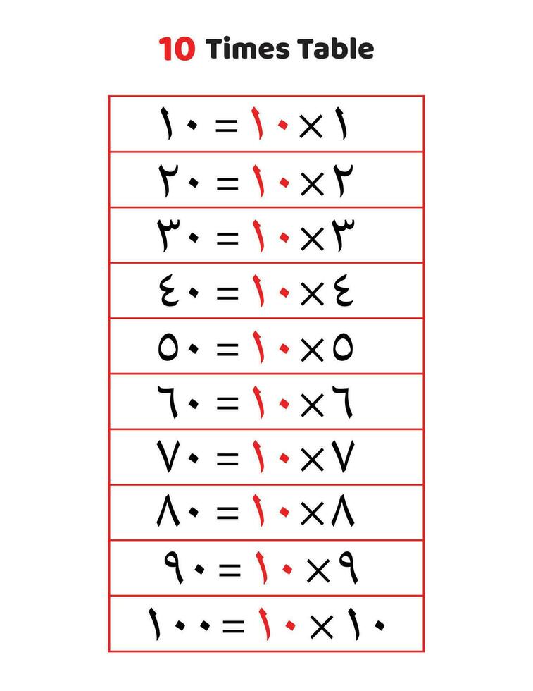10 vezes tabela.multiplicação mesa do 10 dentro árabe vetor