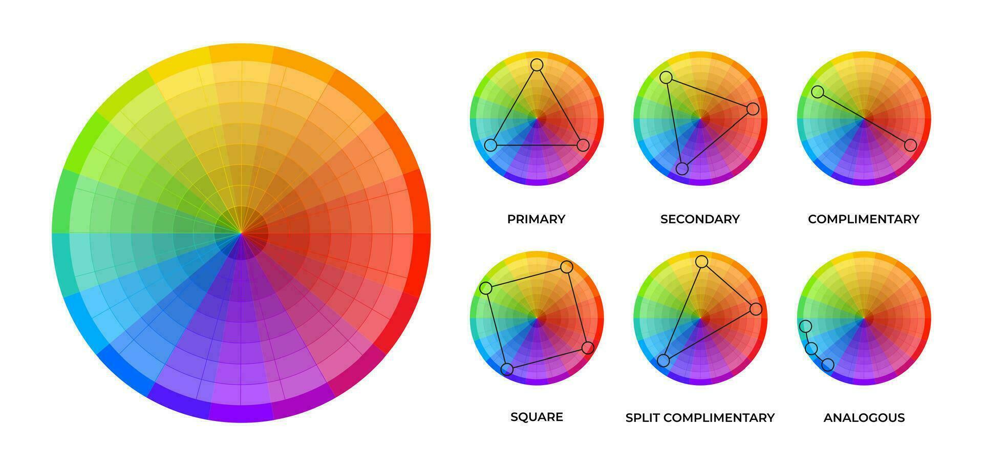 roda de cores esquemas. volta gráficos do cromático círculo, variação do arco Iris espectro com matiz e saturação, brilhante cor roda definir. vetor isolado gráfico