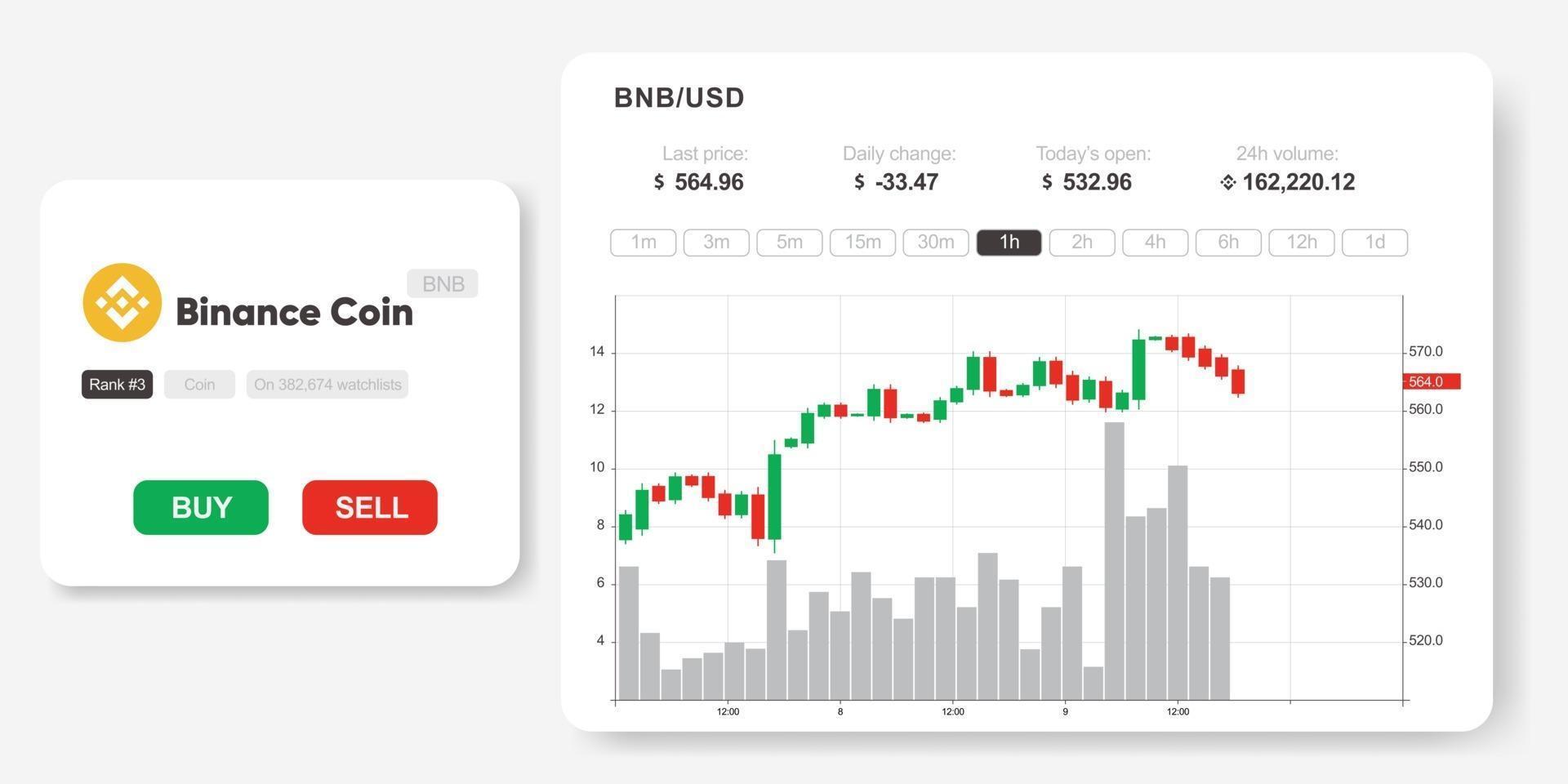 infográficos de mercado da eth vetor