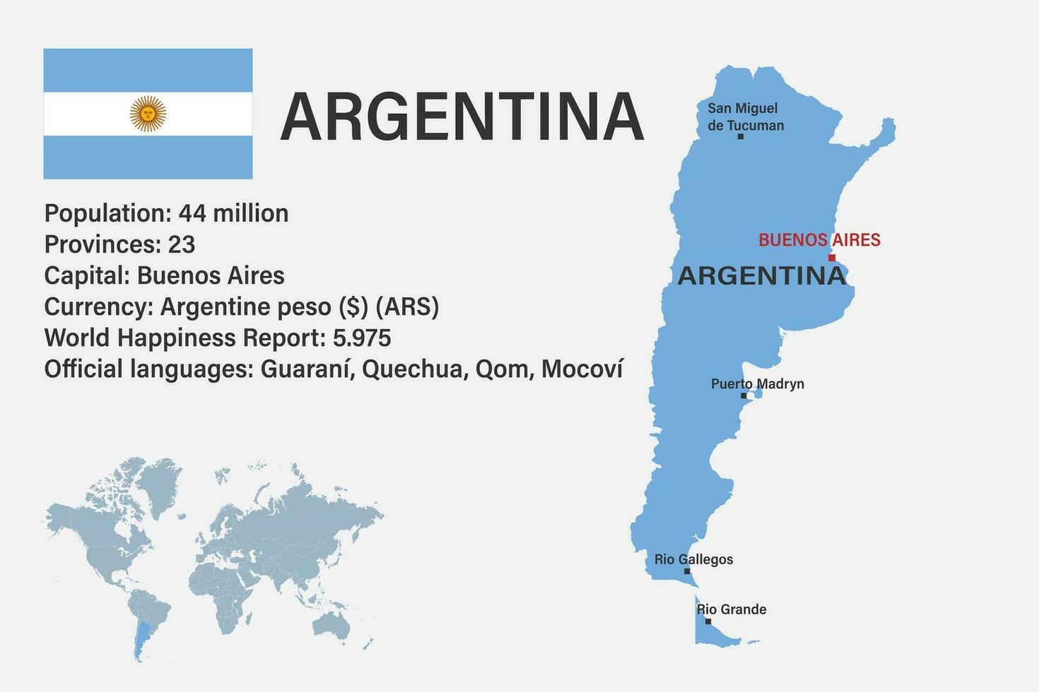 Mapa altamente detalhado da Argentina com bandeira, capital e um pequeno mapa do mundo vetor