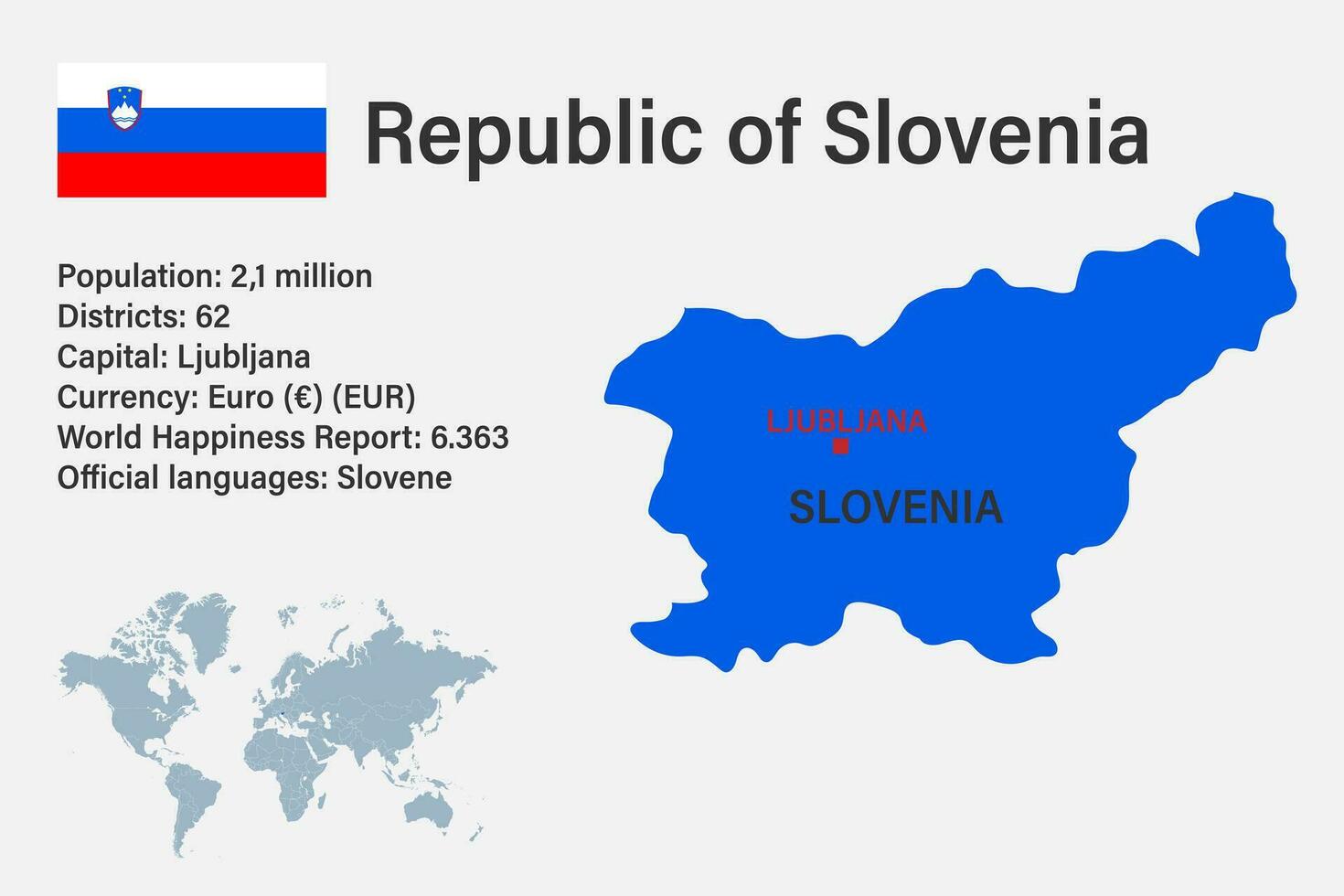 mapa altamente detalhado da Eslovênia com bandeira, maiúscula e um pequeno mapa do mundo vetor