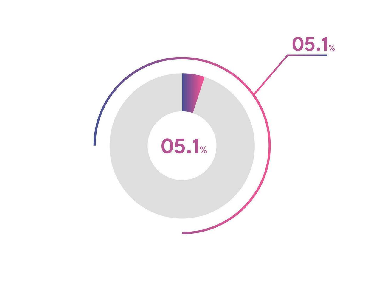 5.1 percentagem círculo diagramas infográficos vetor, círculo diagrama o negócio ilustração, concepção a 5.1 segmento dentro a torta gráfico. vetor