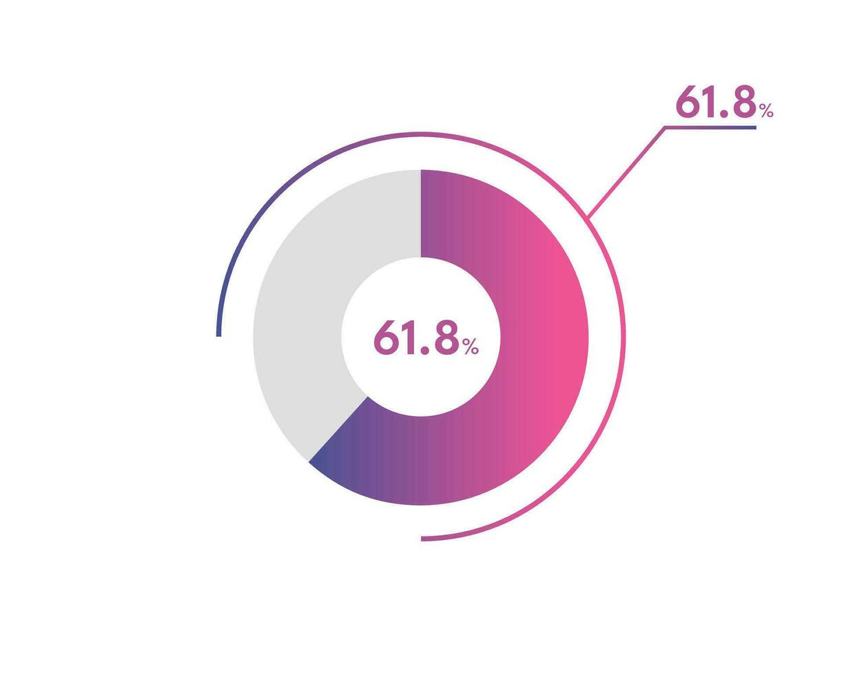 61,8 percentagem círculo diagramas infográficos vetor, círculo diagrama o negócio ilustração, concepção a 61,8 segmento dentro a torta gráfico. vetor