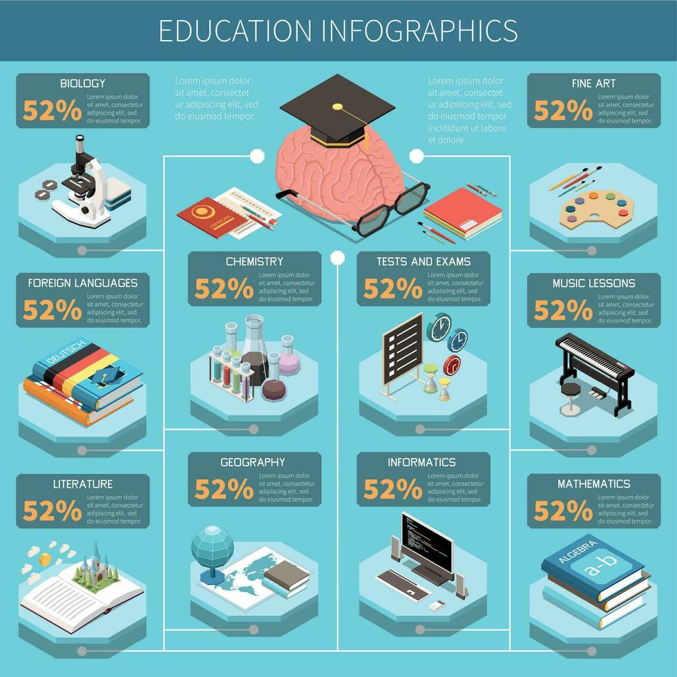 Educação isométrico infográficos vetor