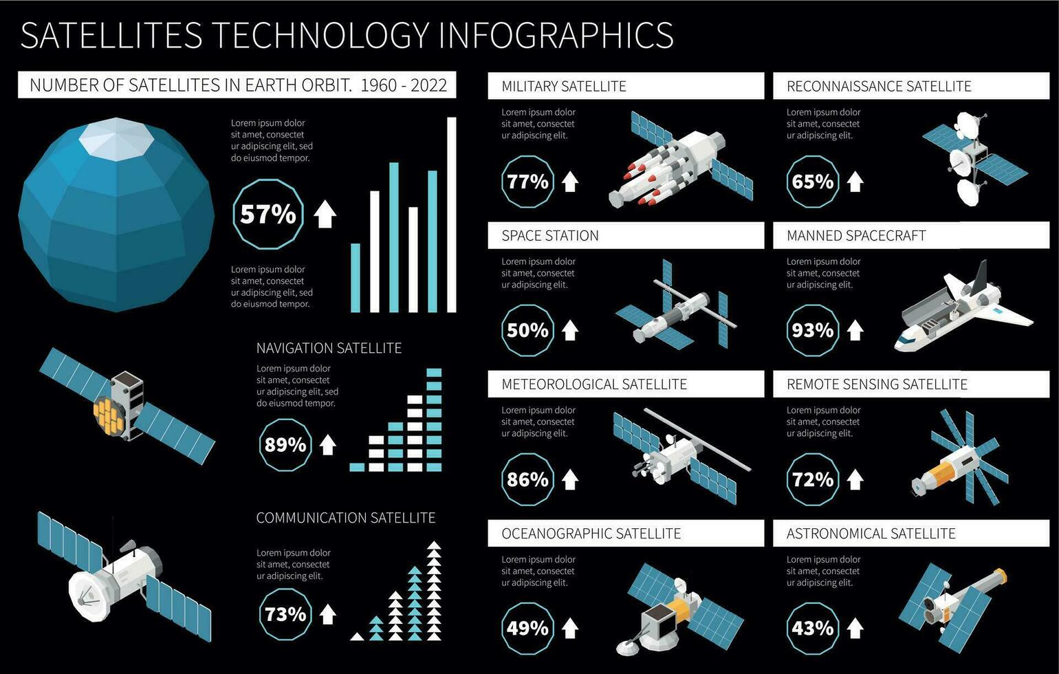 satélites isométrico infográficos vetor